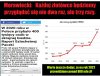 Wydatki kancelarii premiera  600 mln vs 150 w 2015.   