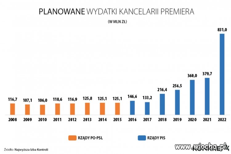 Premier  MorawieckiM, zwany przez niektórych Pinokio, kosztuje nas wszystkich coraz więcej!