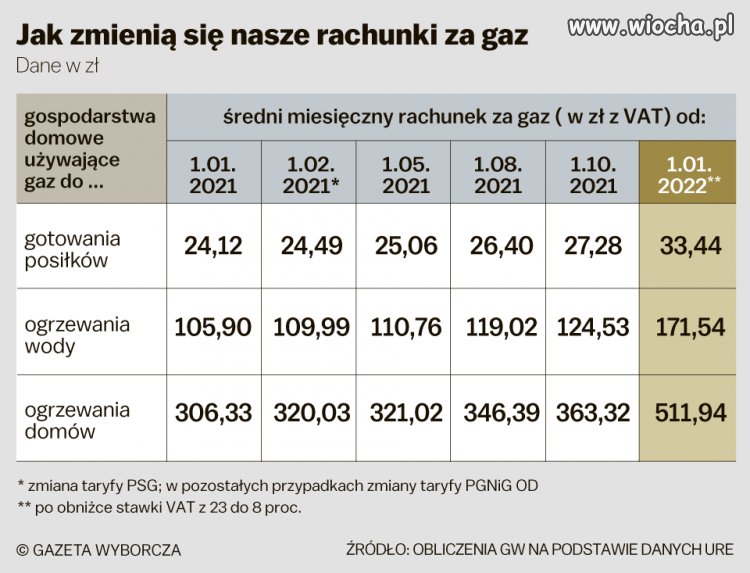 Pis rządzi 6 lat ale to wina Tuska