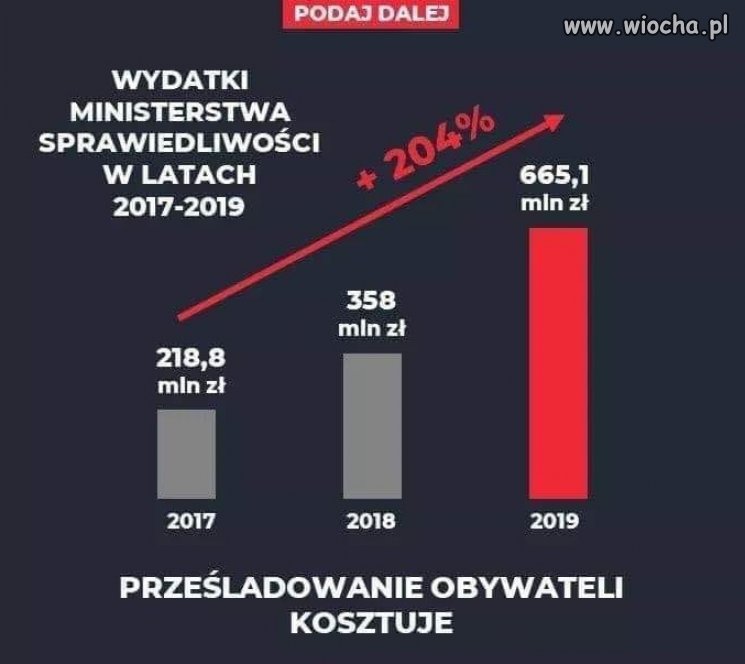Dojna zmiana PiS tak ma ...