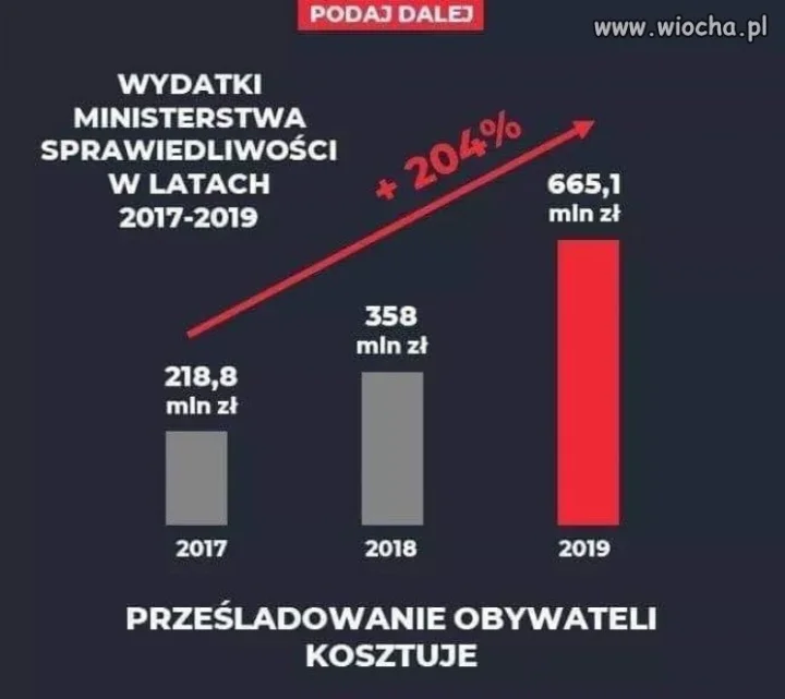 Dojna zmiana PiS tak ma ...