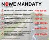 Ratowanie budżetu