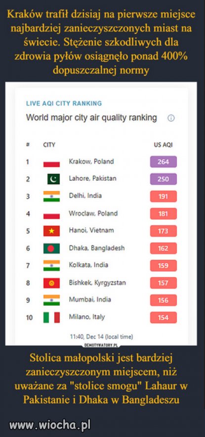 Brawo Polska, brawo Krakow...PIERWSZE MIEJSCE!!!