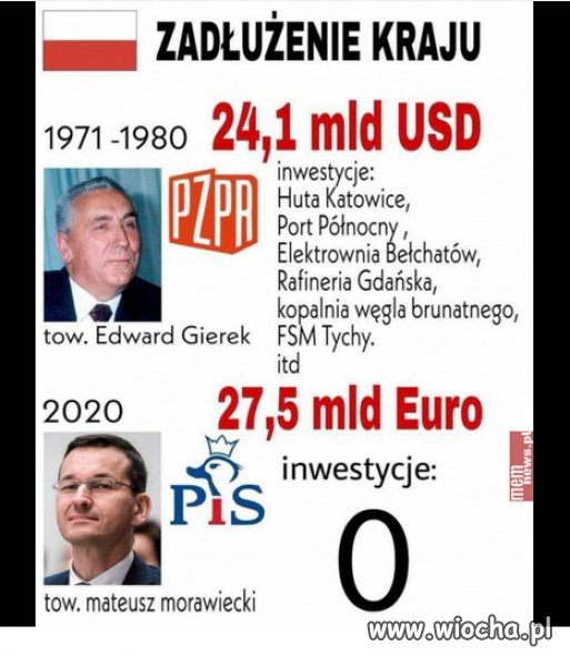 Tragiczny bilans 6 lat rzadow PiSu!