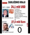 Tragiczny bilans 6 lat rzadow PiSu!