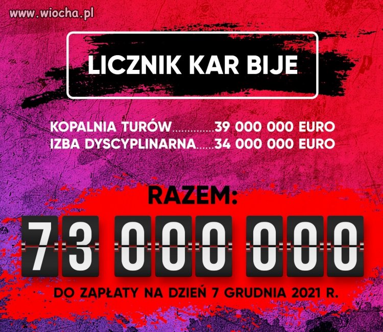 Licznik bije