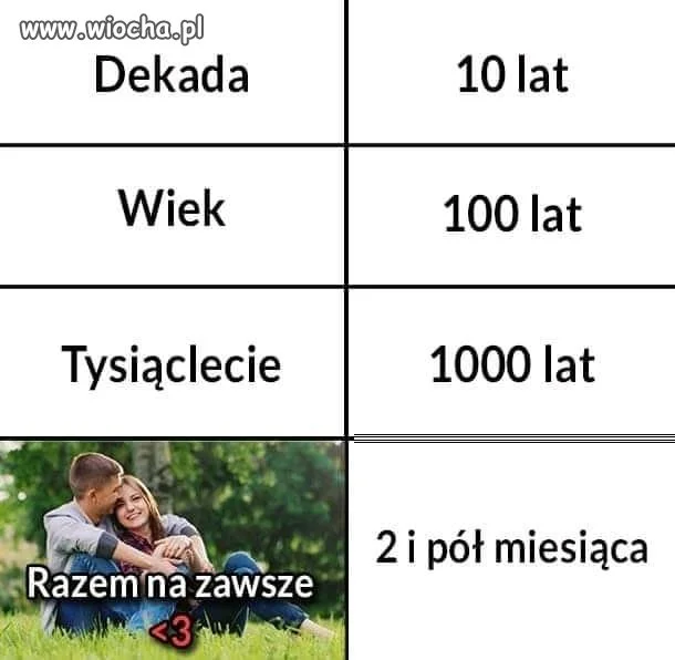 Często tak bywa