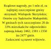 Wygrali najlepsi