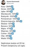 Prezent od rządu 