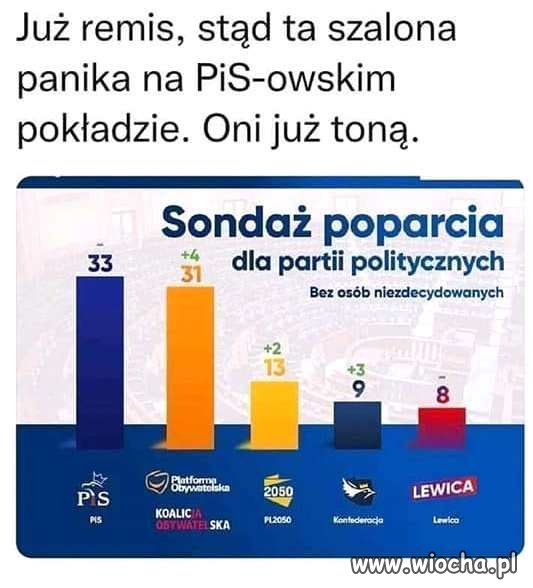 PiS tonie 