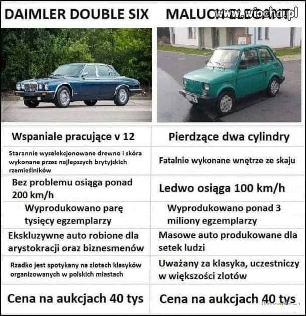 Perełki motoryzacji. 