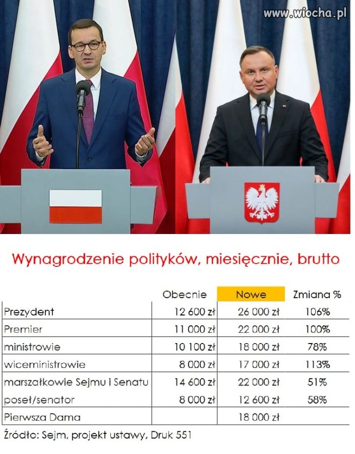 MY... na podwyżki się przygotowaliśmy...podwyższając sobie wcześniej pensje
