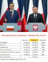 MY... na podwyżki się przygotowaliśmy...podwyższając sobie wcześniej pensje