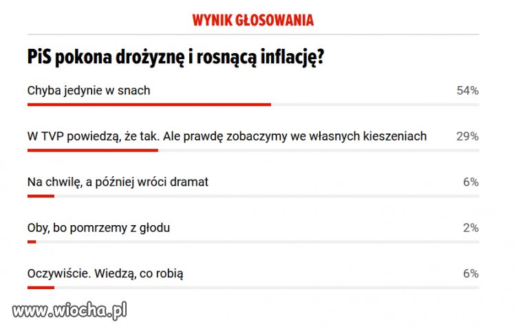 Kolejny wynik glosowania, co o tym sadzicie?
