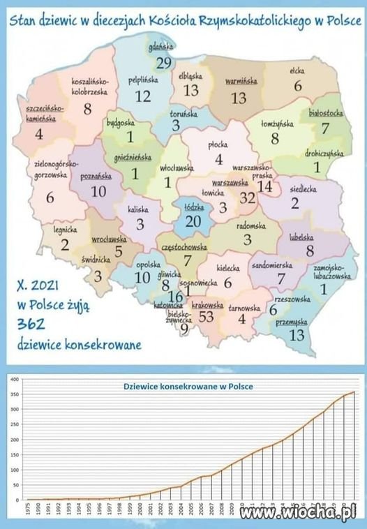 Ale że w Toruniu są tylko trzy