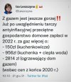 Z gazem jest jeszcze gorzej