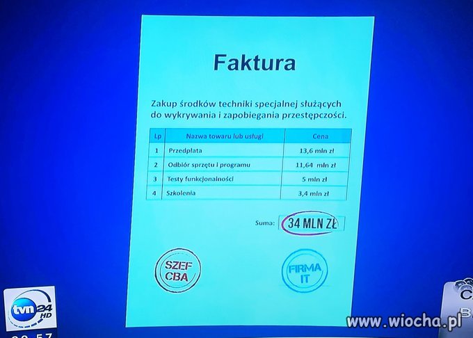 Jak sie bawić to się bawić