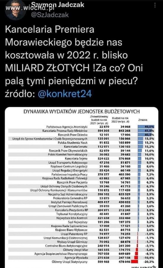 Kasa ma sie zgadzać