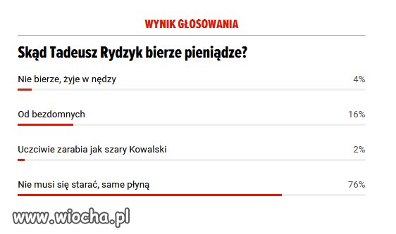 Samograj Rydzyka, milosnika wdowiego grosza...
