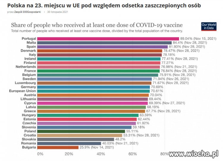 Najwiecej antyszczepionkowcow w PiS i Konfederacji