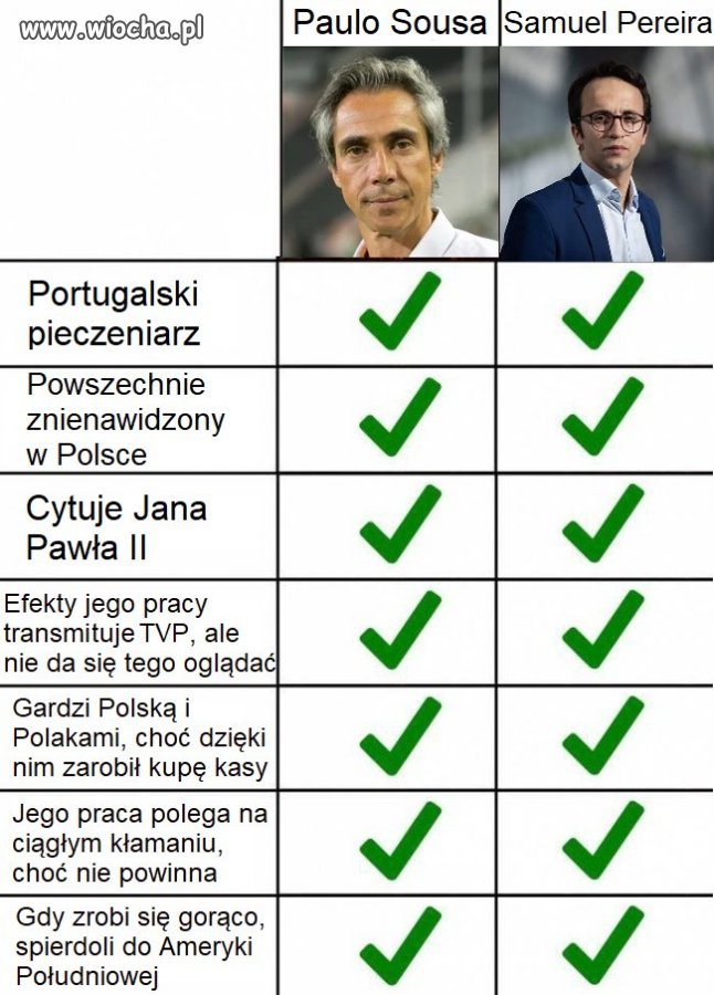 Zbyt podobne...