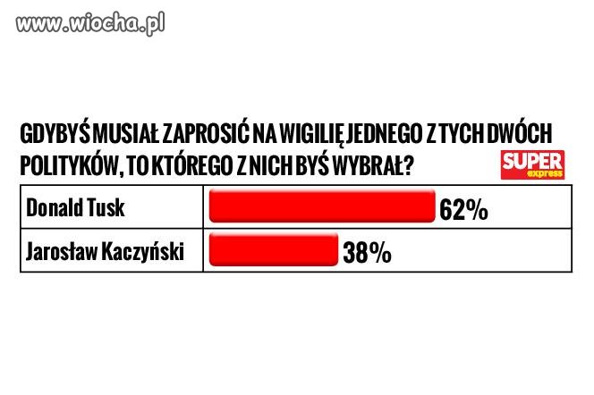 Ja wybrałem a Ty ?