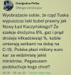 To dopiero by się działo ...