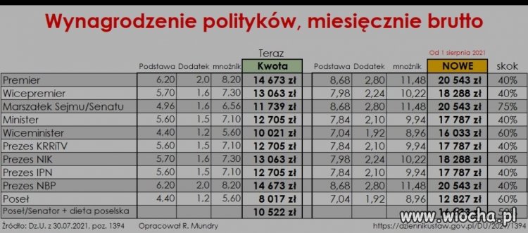 A wy ile % podwyżki dostaliście?