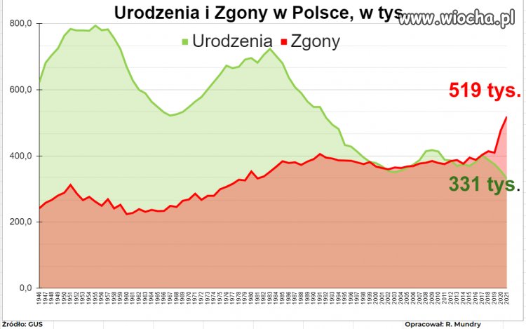 1946 ÷ 2021. Hitler nie dał rady, za to PiS... 