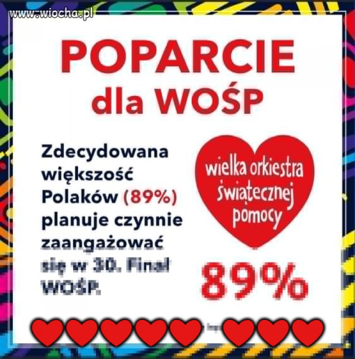 Duże poparcie !