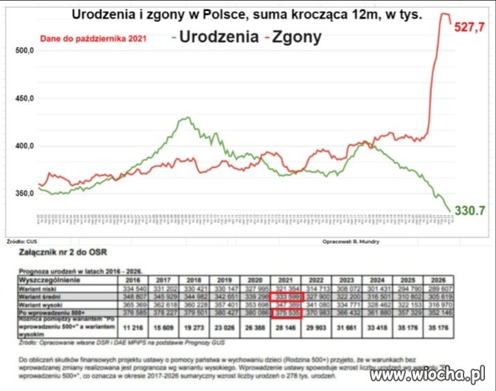 Dziękujmy  PiS za politykę prodemograficzną.