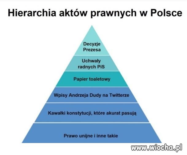 Polska dzisiaj