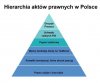 Polska dzisiaj