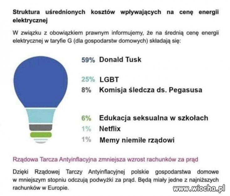 Struktura kosztów