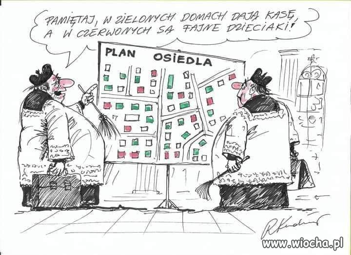 Plan sytuacyjny