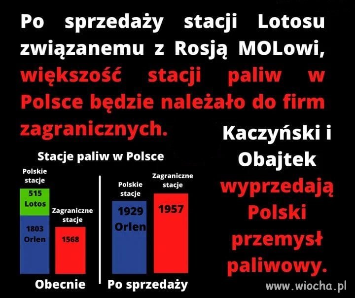 Polski Wał - kolejny krok. A Putin się cieszy ...