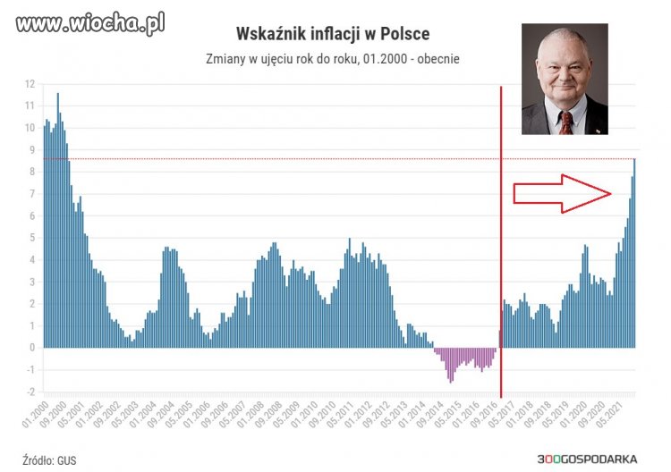 Historia inflacji za którą, jak twierdzi Kłamceusz 