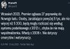 Poprawka do pisowskiego bezŁAD-u