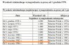 Jarosław K. uronił łzę, bo wracają  czasy jego młodości.