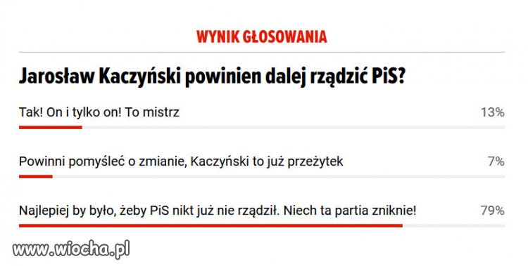Jak widac milosc narodu do Jarozbawa, nie zna granic...