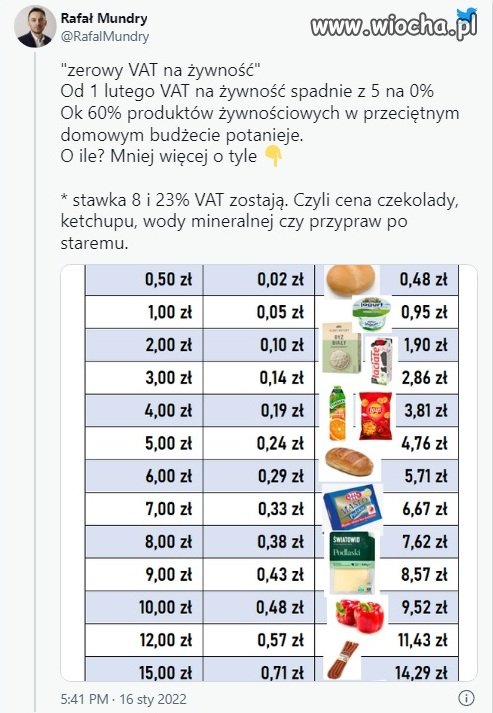 Obniżka VAT na żywność.