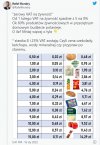 Obniżka VAT na żywność.