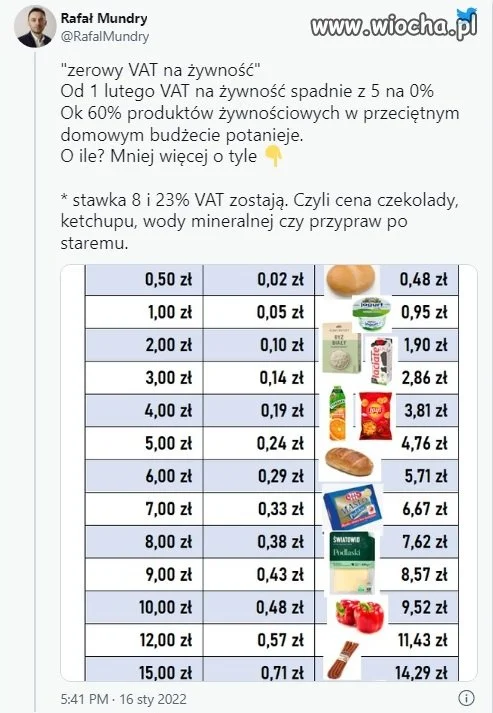 Obniżka VAT na żywność.