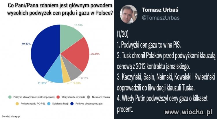 Ciemny lud przestaje wszystko kupować. Kurski ma problem.