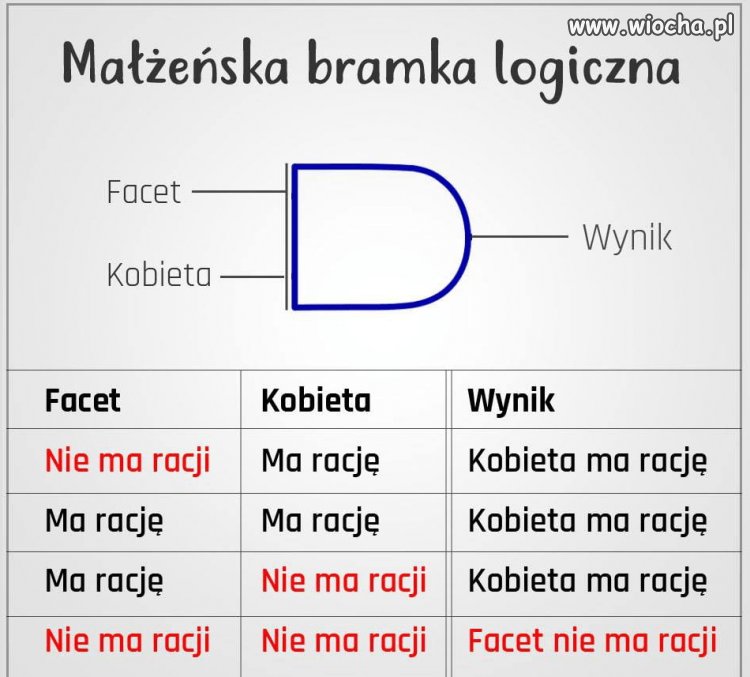 Logika kobiet... znalezione