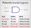 Logika kobiet... znalezione