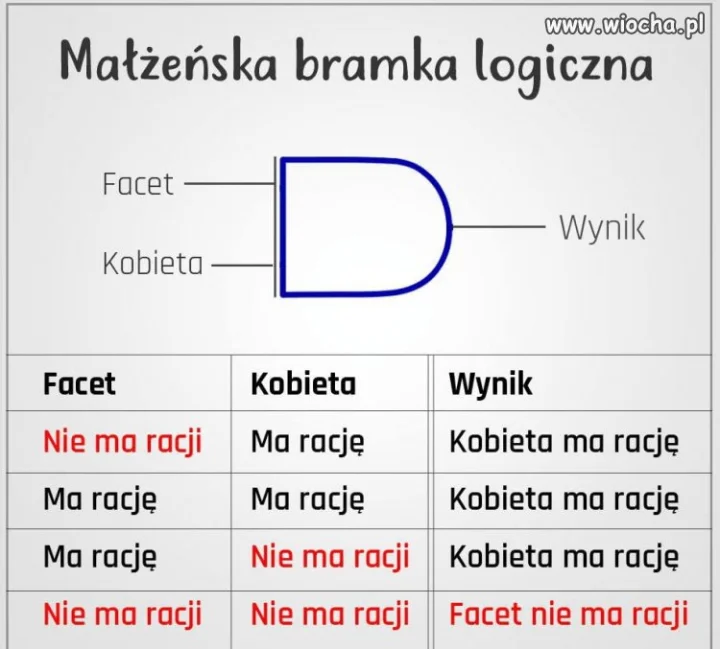 Logika kobiet... znalezione
