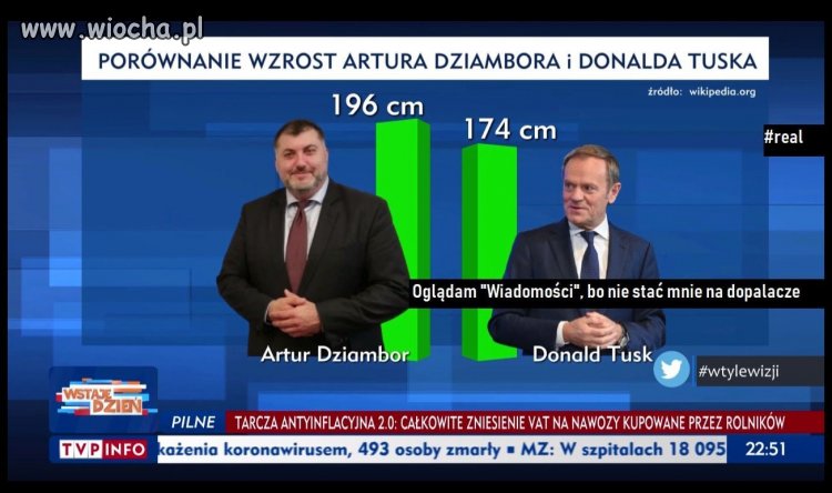  Porównanie