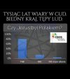 Czy jezus był Polakiem?