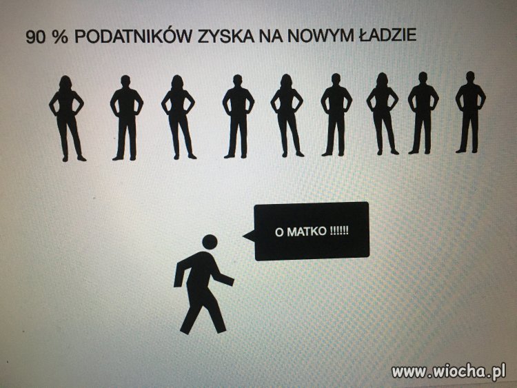 Kto na to zapracuje ???